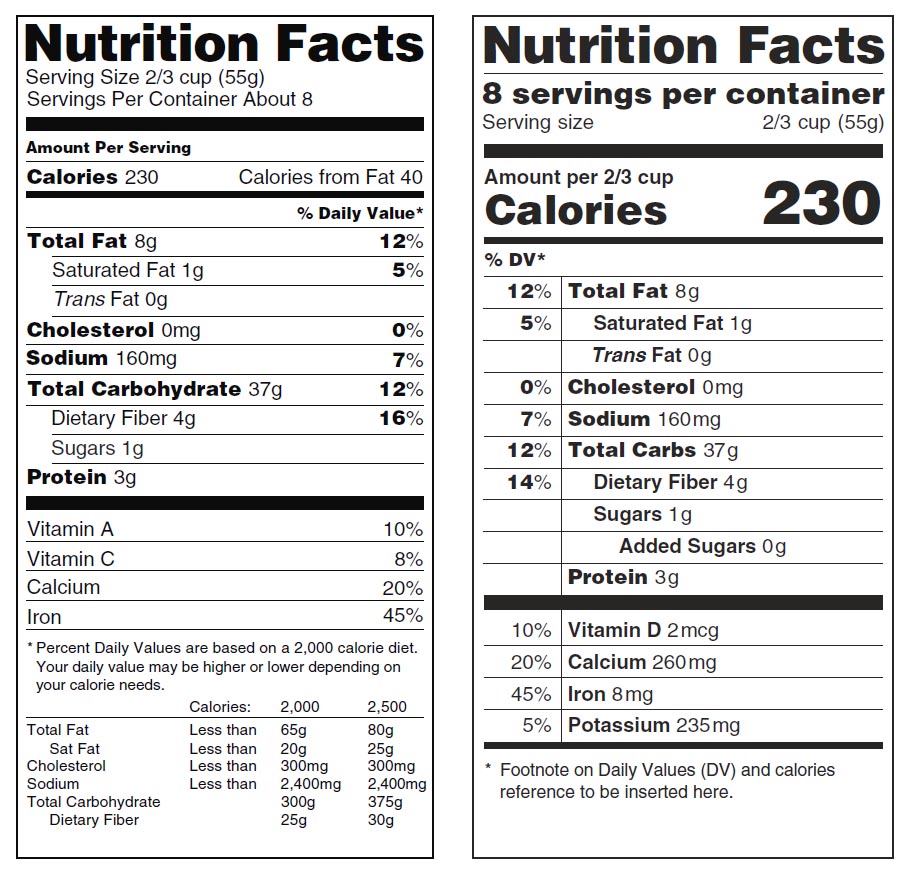 Foods High In Trans Fat Telegraph