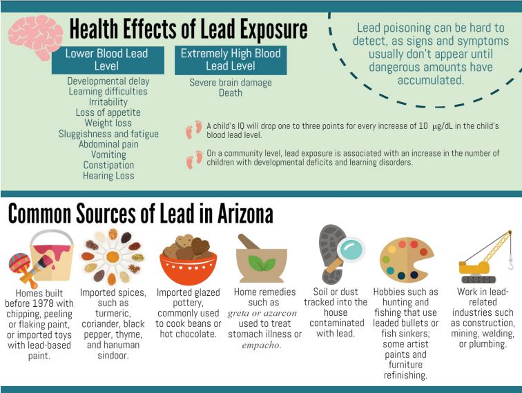 Lead poisoning: What parents should know and do - Harvard Health