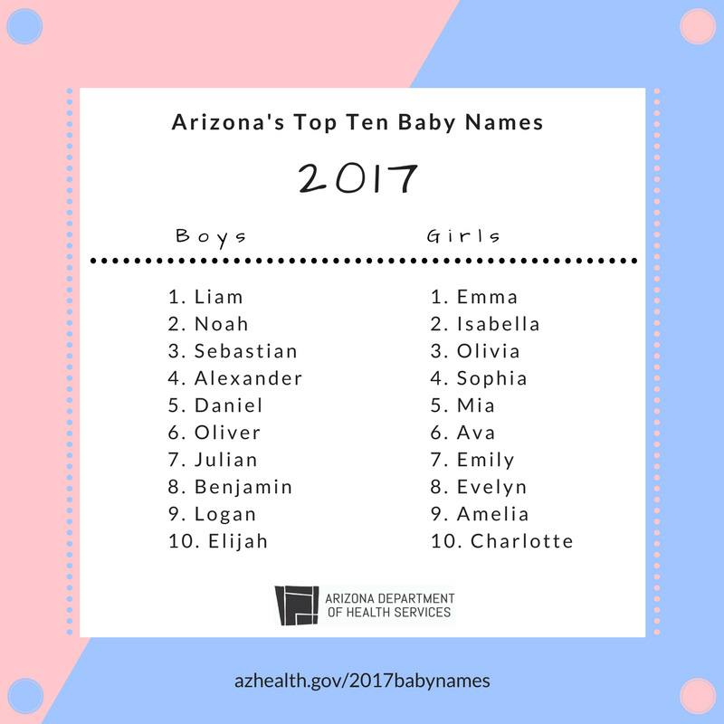Top Baby Names In Arizona 2017 Az Dept Of Health Services