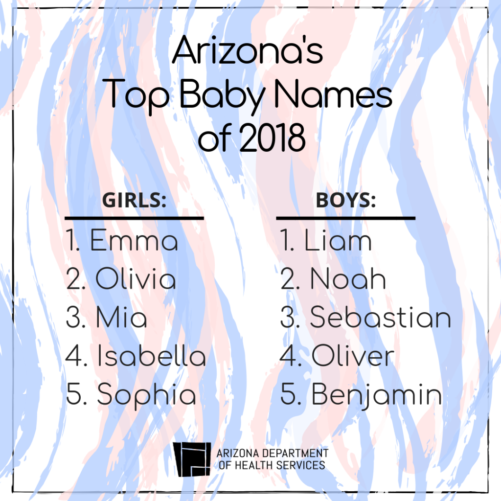 Arizona S Top Baby Names Of 2018 Az Dept Of Health Services