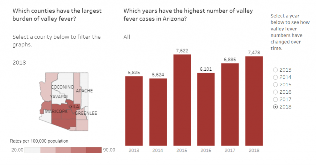 New Dashboard launched for Valley Fever Awareness AZ Dept. of Health