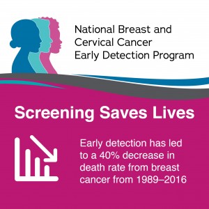 Early Detection is Important in Breast Cancer Care