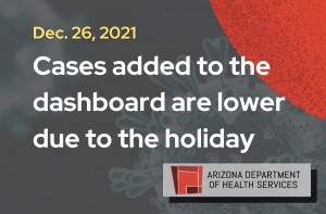 Cases lower due to holiday