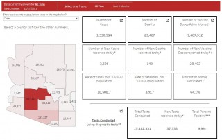 Data Dashboard