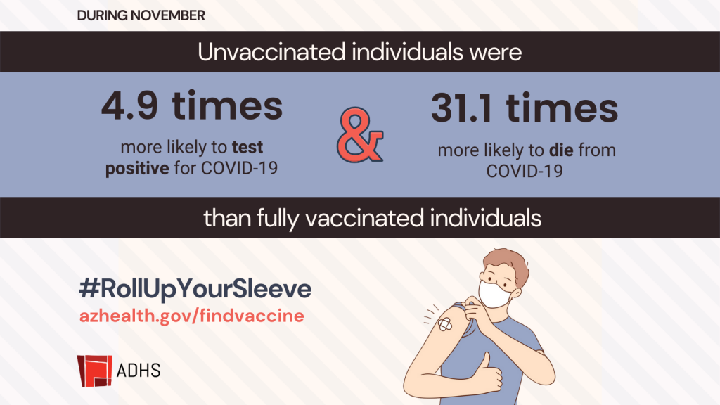 Clear Evidence That COVID-19 Vaccines And Boosters Are Saving Lives ...