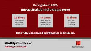 COVID-19 Outcomes By Vaccination Status