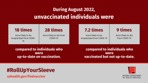 COVID-19 outcomes by vaccination status