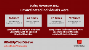 November COVID-19 outcomes by vaccination status